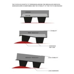 Scarpa Zodiac Tech GTX -Rock Climbing Series Store productimagery